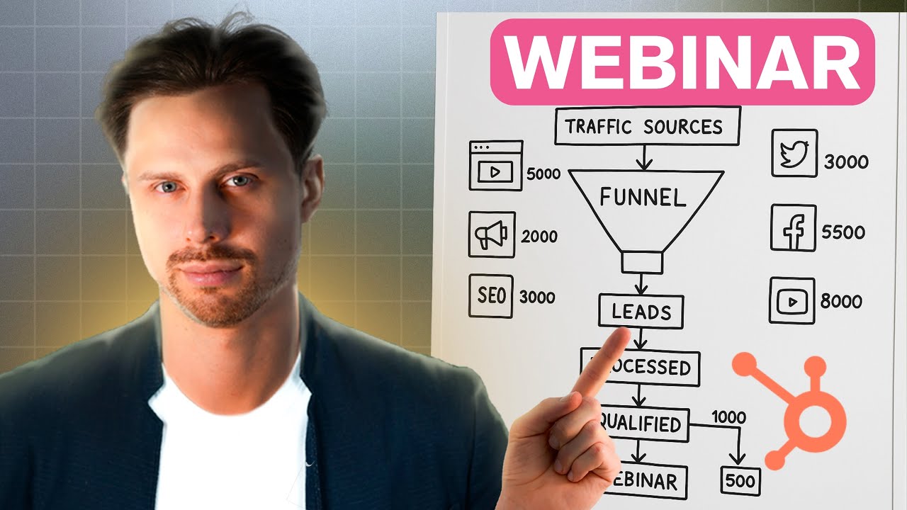 Webinar mit HubSpot: Der komplette Prozess