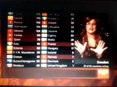 Eurovision Song Contest 2012 - Sweden Voting - 12 points for Cyprus, La La Love