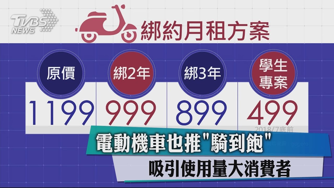 電動機車也推「騎到飽」 吸引使用量大消費者