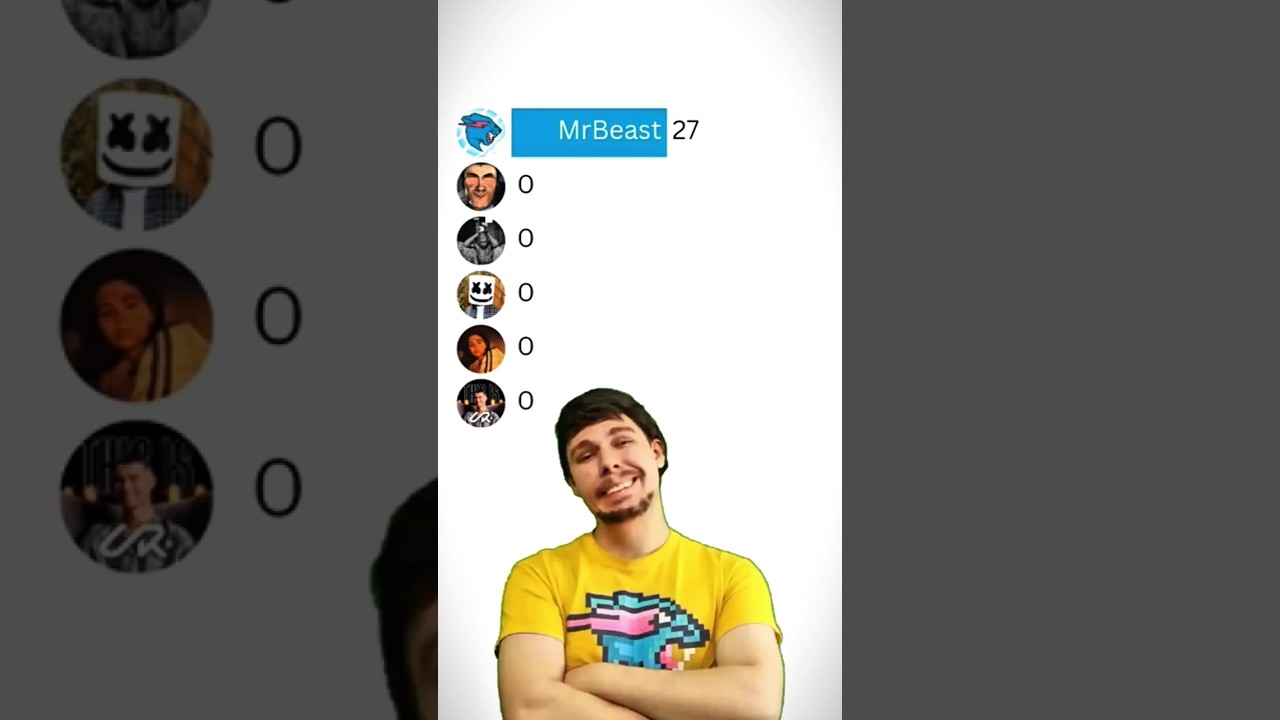 ⚽ Cristiano Ronaldo FAST Growth VS MrBeast VS DaFuqBoom! 🎉😎📊