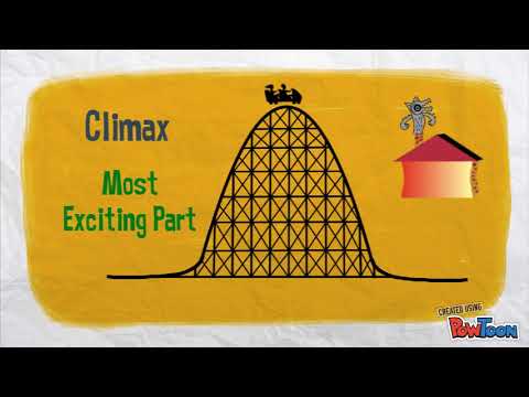 Story Elements - Plot - Main Events - Literacy Short Clips