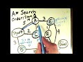 Search With Costs 2 - A* Search Search With Costs 2 - A* Search