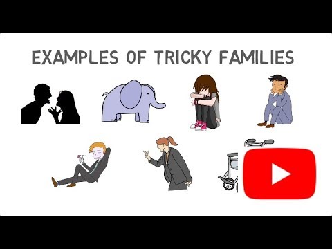 Was I abused? Childhood PTSD Info And Questionnaire