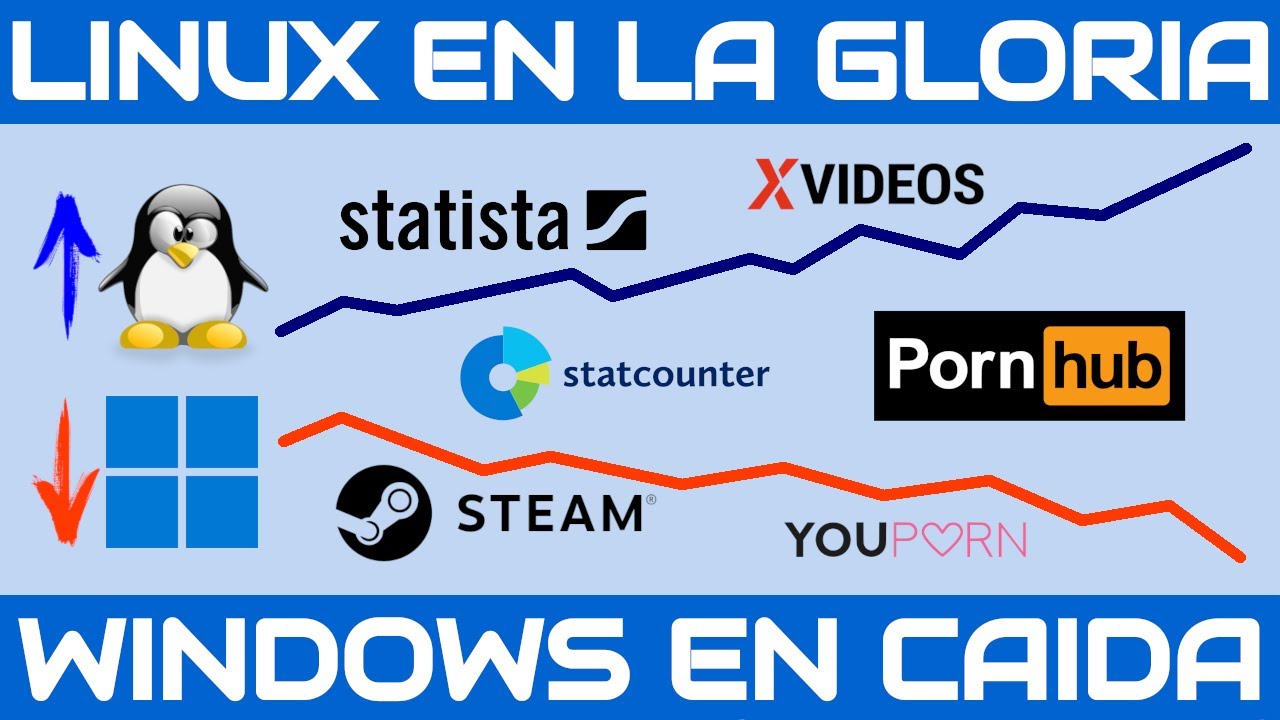 ¿Linux superará a Windows en 2025?