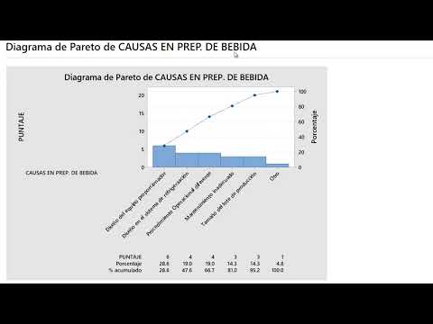 Mejoramiento en la empresa Lindley - Reducir mermas