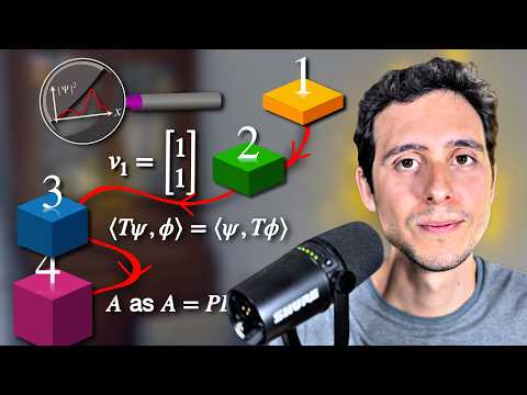 A 4 Step Guide to Learn Advanced Mathematics