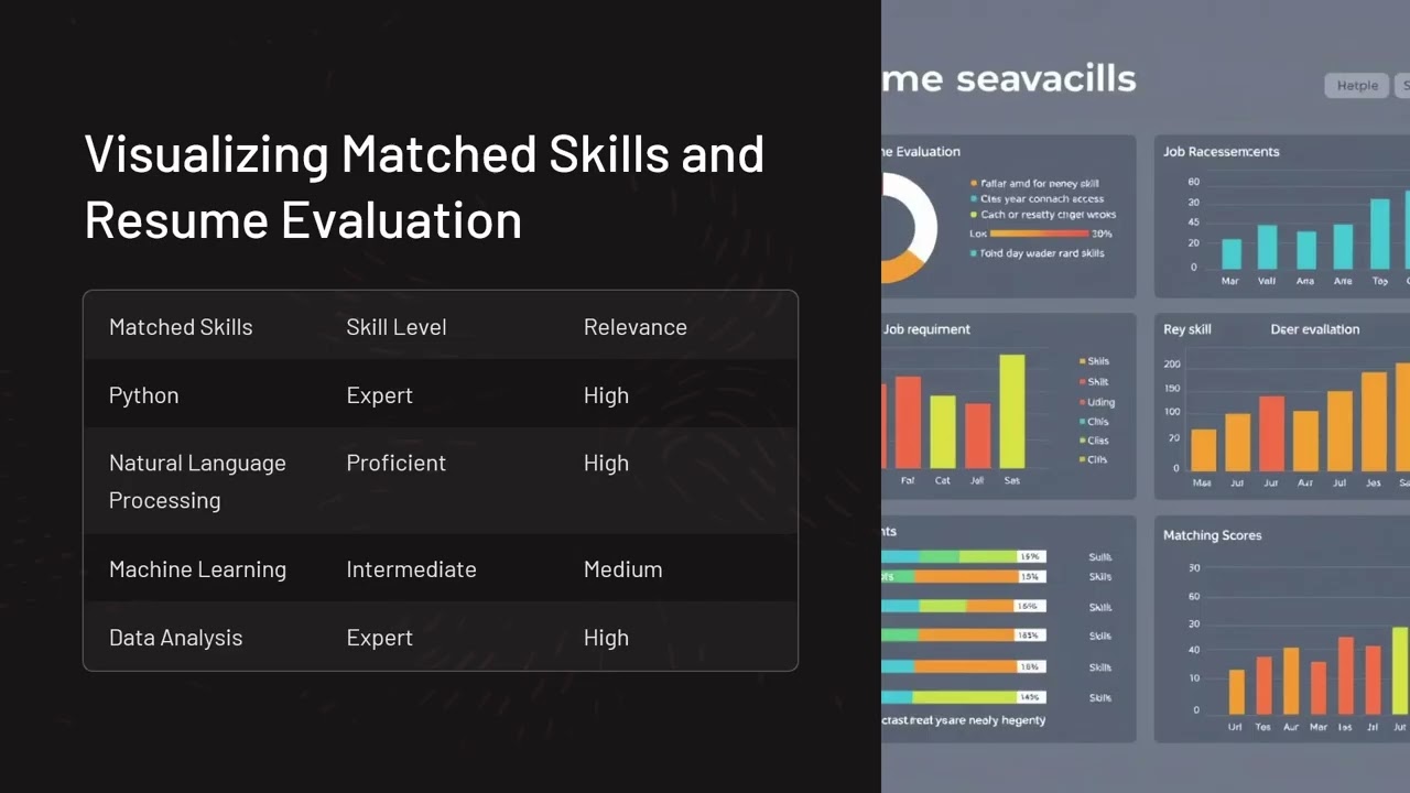 AI Powered resume evaluation