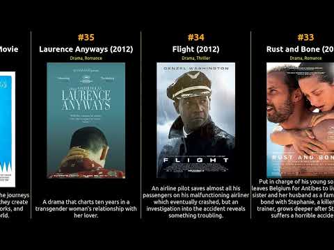 2012 Imdb