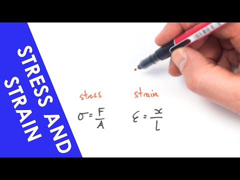 Stress, Strain and Young's Modulus - A Level Physics