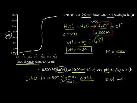 الصف الثاني عشر الكيمياء  المحاليل المُنظِمة والمُعايرة واتزان الذائبية معايرة حمض قوي مع قاعدة قوية