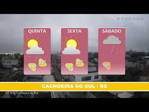Reta final da semana com calor no RS