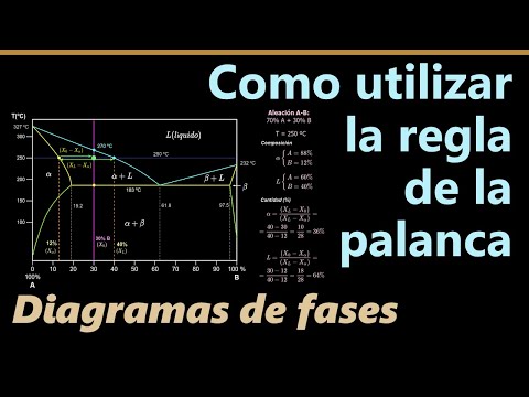 Diagrama de Fases. Regla de la palanca