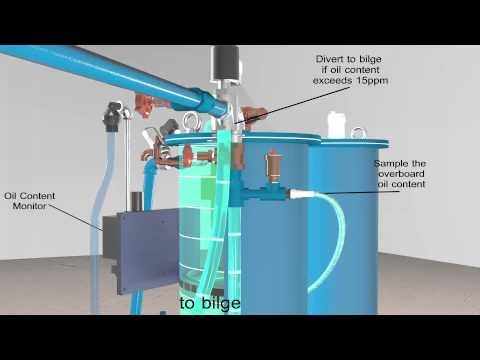 Victor Marine Ltd Oily Water Separator Process