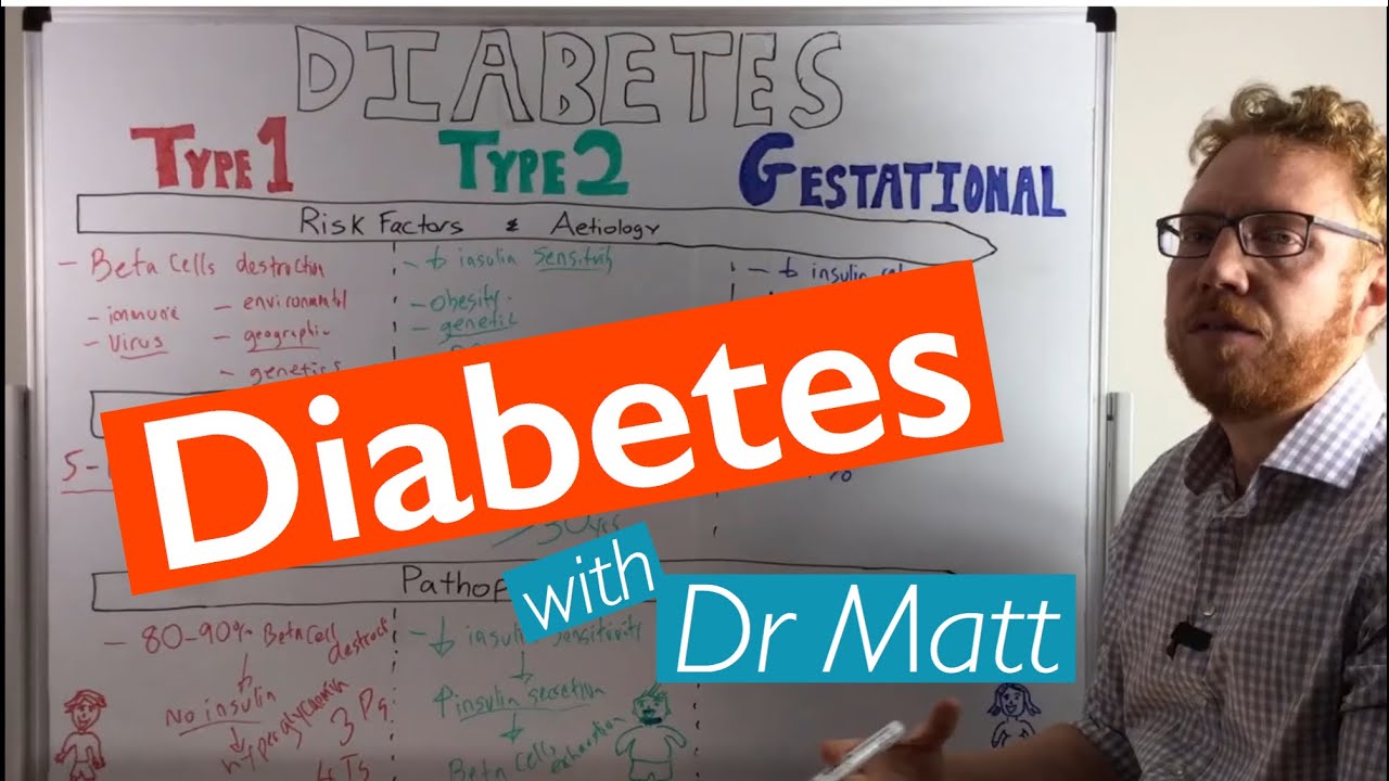 Types of Diabetes | type 1, type 2 & gestational
