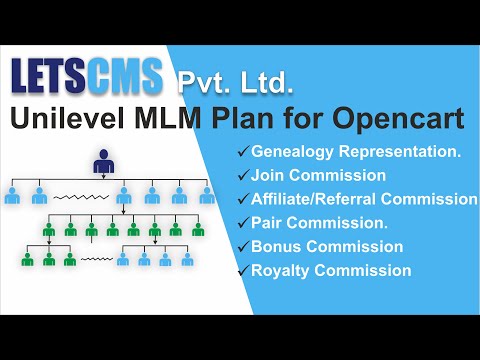 #3. Opencart Eligibility Settings Unilevel Plan plugin MLM Software Repurchase Plan(Letscms Pvt Ltd)