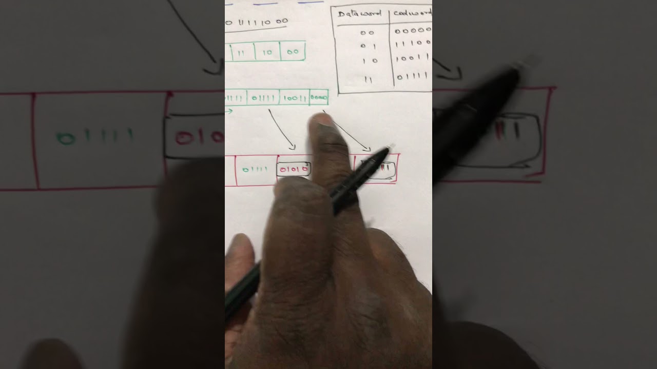 Forward Error Correction FEC - Computer Networks