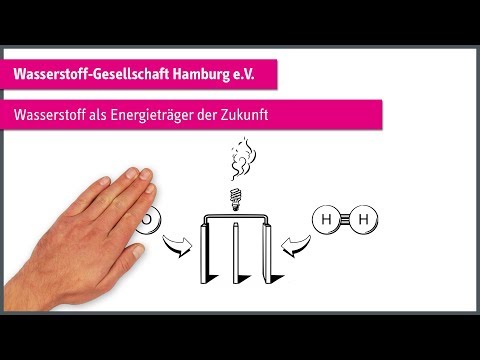 explainity® Erkärvideo: "Wasserstoff als Energieträger der Zukunft" - HH2 - DWV