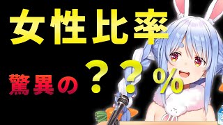 野うさぎの女性比率を公開するぺこーら【ホロライブ切り抜き/兎田ぺこら】