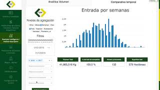 Raw Data AG video