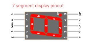 Cara periksa 7 segment display