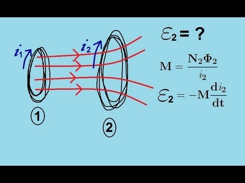 Physics 47 1 Inductance 1 of 8 Mutual and Self Inductance
