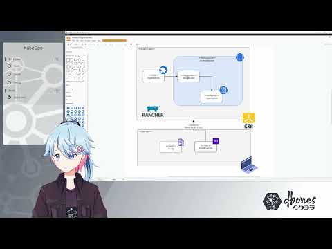 Creating and debugging a .NET Kubernetes Operator locally, using KubeOps