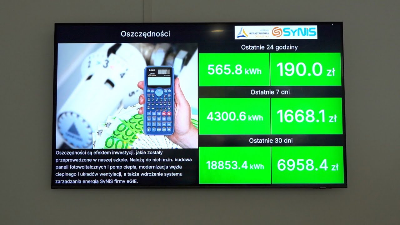 7 tys. miesięcznie oszczędności na rachunkach za energię. Szkoła postawiła na nowoczesne rozwiązania