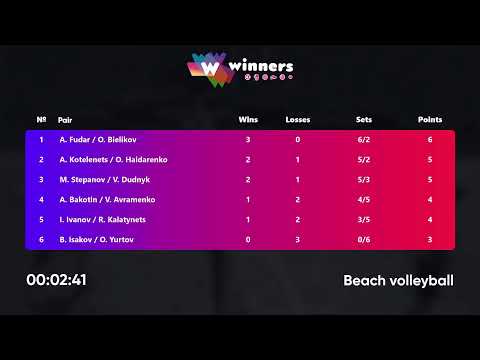 02:15 A. Bakotin / V. Avramenko - A. Fudar / O. Bielikov 17.05.2023 | Winners Beach Volleyball