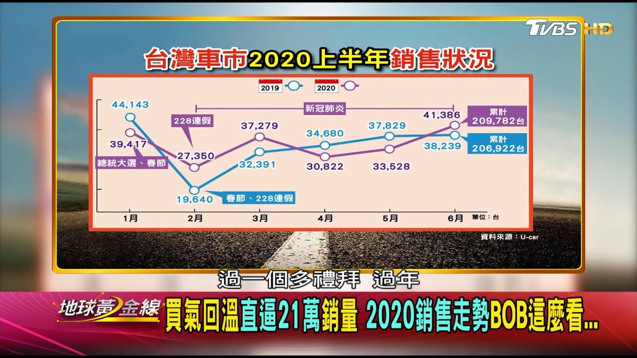 車市受疫情影響衰退? Lexus、Mazda逆勢成長超過10%