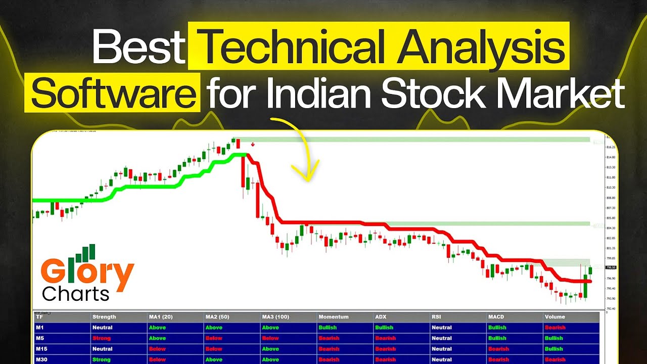 GLORY CHARTS - The Best Technical Analysis Software For Indian Stock Market |How To Use Glory Charts