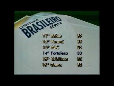 CLASSIFICAÇÃO 29ª RODADA CAMPEONATO BRASILEIRO SERIE B 2008