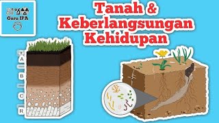 Tanah dan keberlangsungan kehidupan | peran tanah dan organisme tanah | penyusun dan komponen tanah