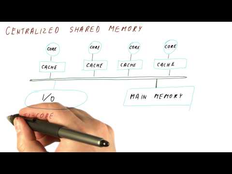 Centralized Shared Memory - Georgia Tech - HPCA: Part 5