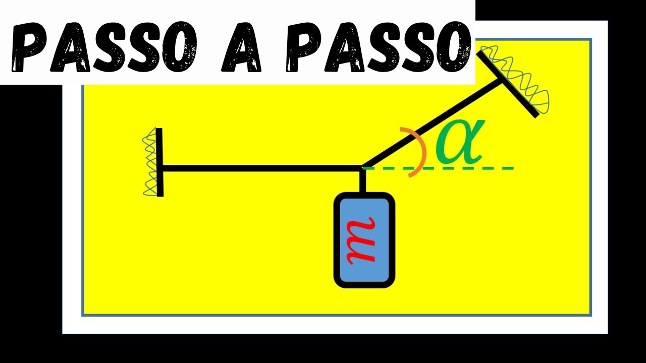Estática (Exercícios Resolvidos)