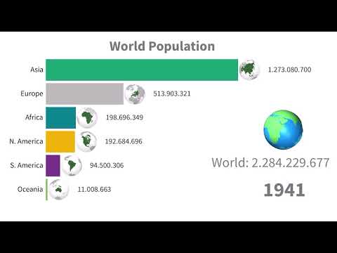 World Population 8 Billion