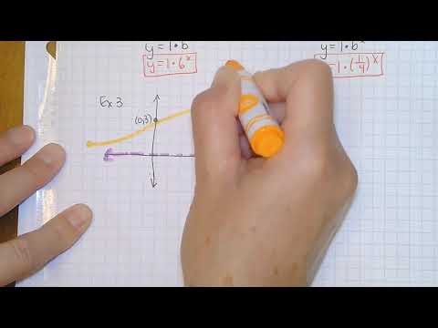 Notes: Writing Exponential Equation Given 2 Points