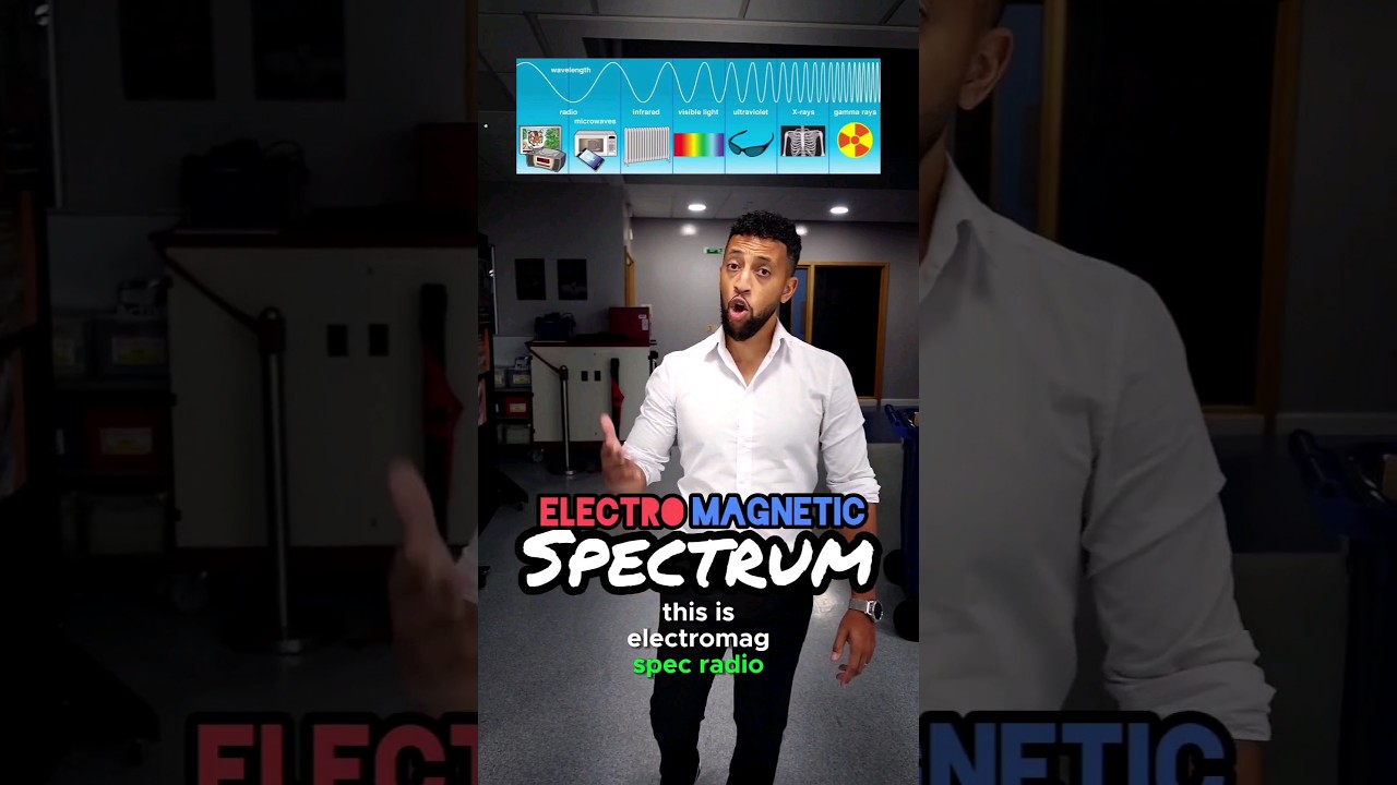 The Electromagnetic Spectrum