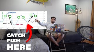 How to Read Tide Charts for Fishing (Best Tides for Fishing)