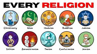 Every Major Religion & What They Actually Believe Explained