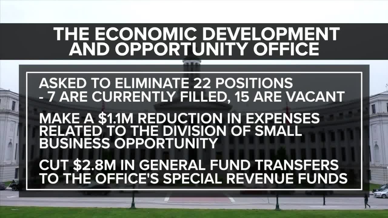 City departments present budgets to Denver City Council amid multi-million dollar budget deficit