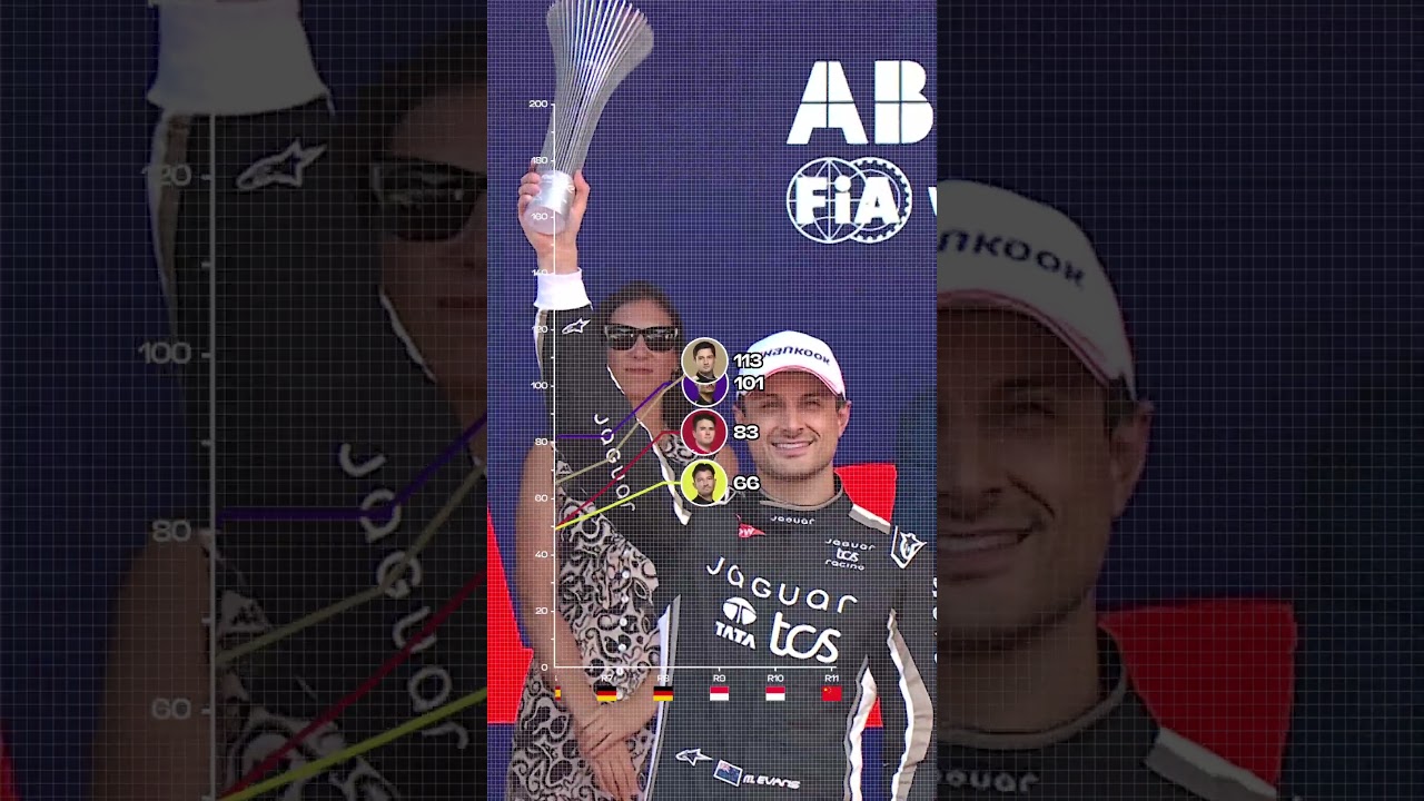 This is how close the Formula E title fight actually is 🤩