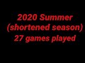 Summer 2020 Hitting