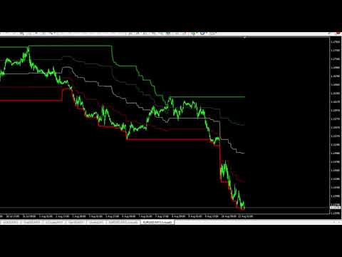 Video Donchian Channels Bands