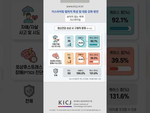 가스라이팅, 왜 위험할까요? | 2025 연구보고서
