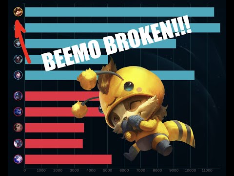 BEEMO IS THE BEST TEEMO SKIN EVER! | EZ WINS WITH GRASP TEEMO TOP! | League of Legends
