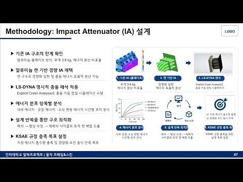 [2026-1학기 융합프로젝트 교과목 성과발표회] 알파 22 꿀...