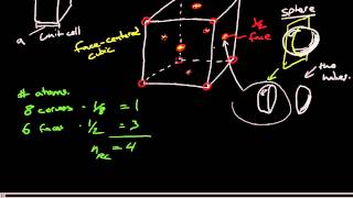 The face centered cubic crystal structure and the theoretical density of metals