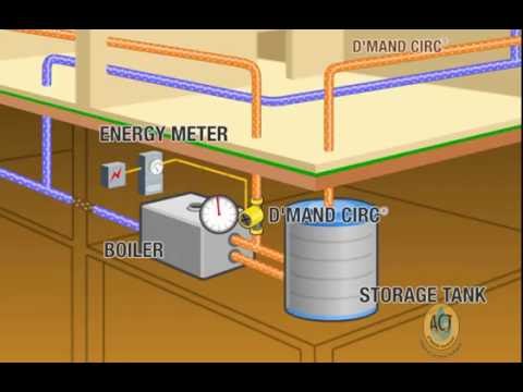 ACT, Inc. D'MAND Kontrols® Systems