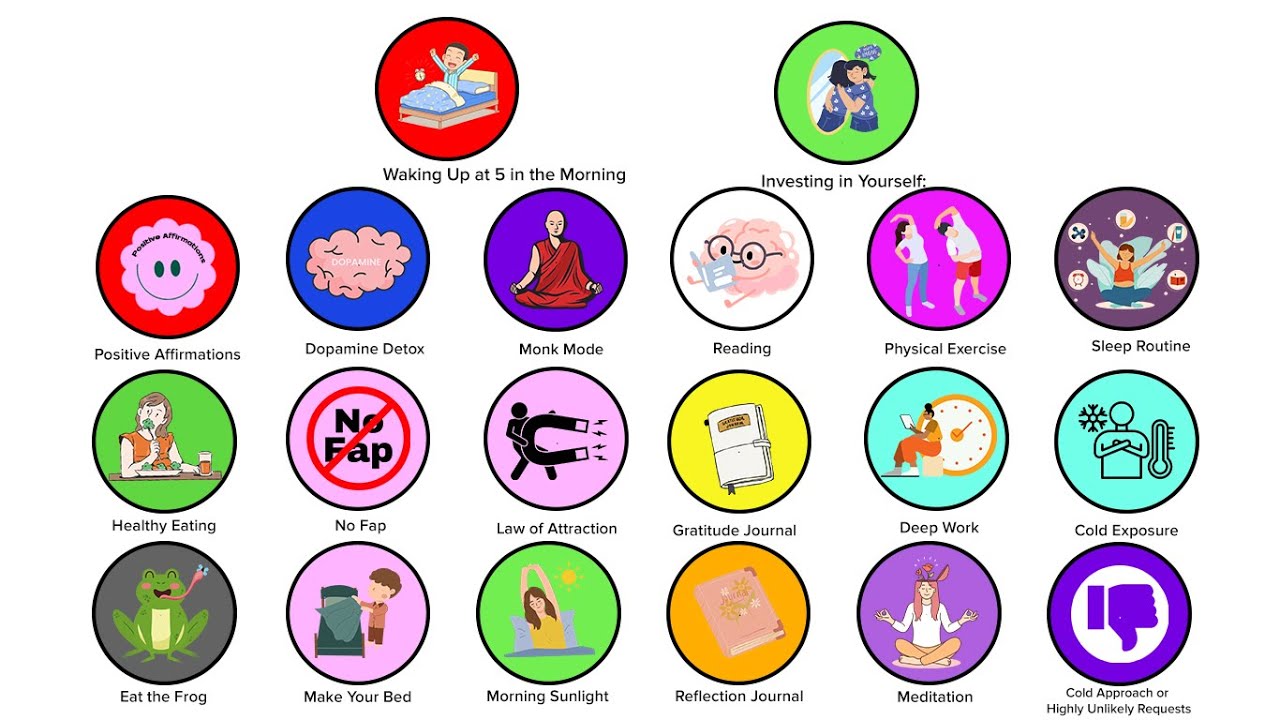 Every Self-Improvement Habit Explained in 21 Minutes (+ Ratings)