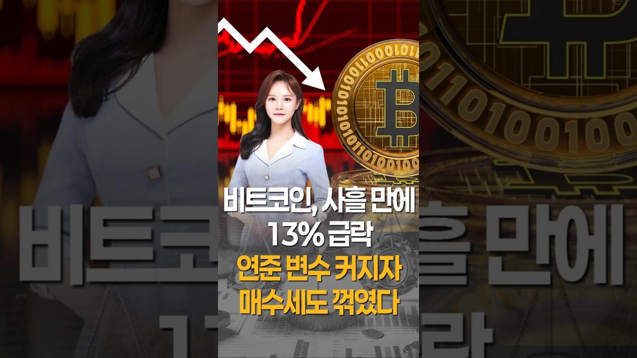비트코인 사흘 만에 13% 급락, 연준 변수에 매수세 꺾였다